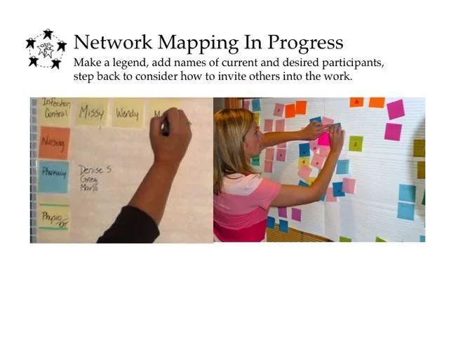 Exercice de cartographie de réseau : des noms classés par code couleur, et une participante qui place des post-it sur un mur pour visualiser le réseau.